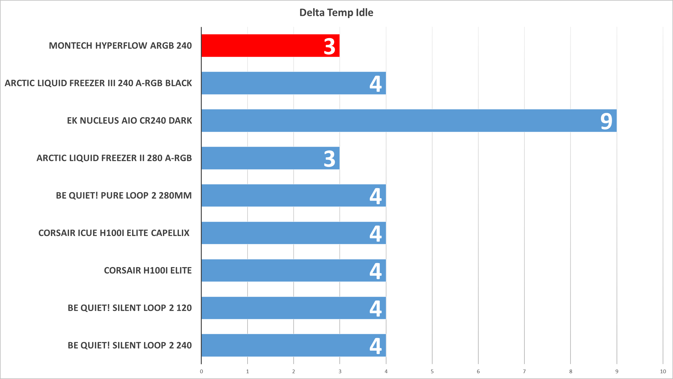 Intel A-I-O 12 Wasserkühlung 240 Wasser Style ARGB AIO LGA AMD Chill Montech Kühler AM in Kühlung HyperFlow Metal Pro.png